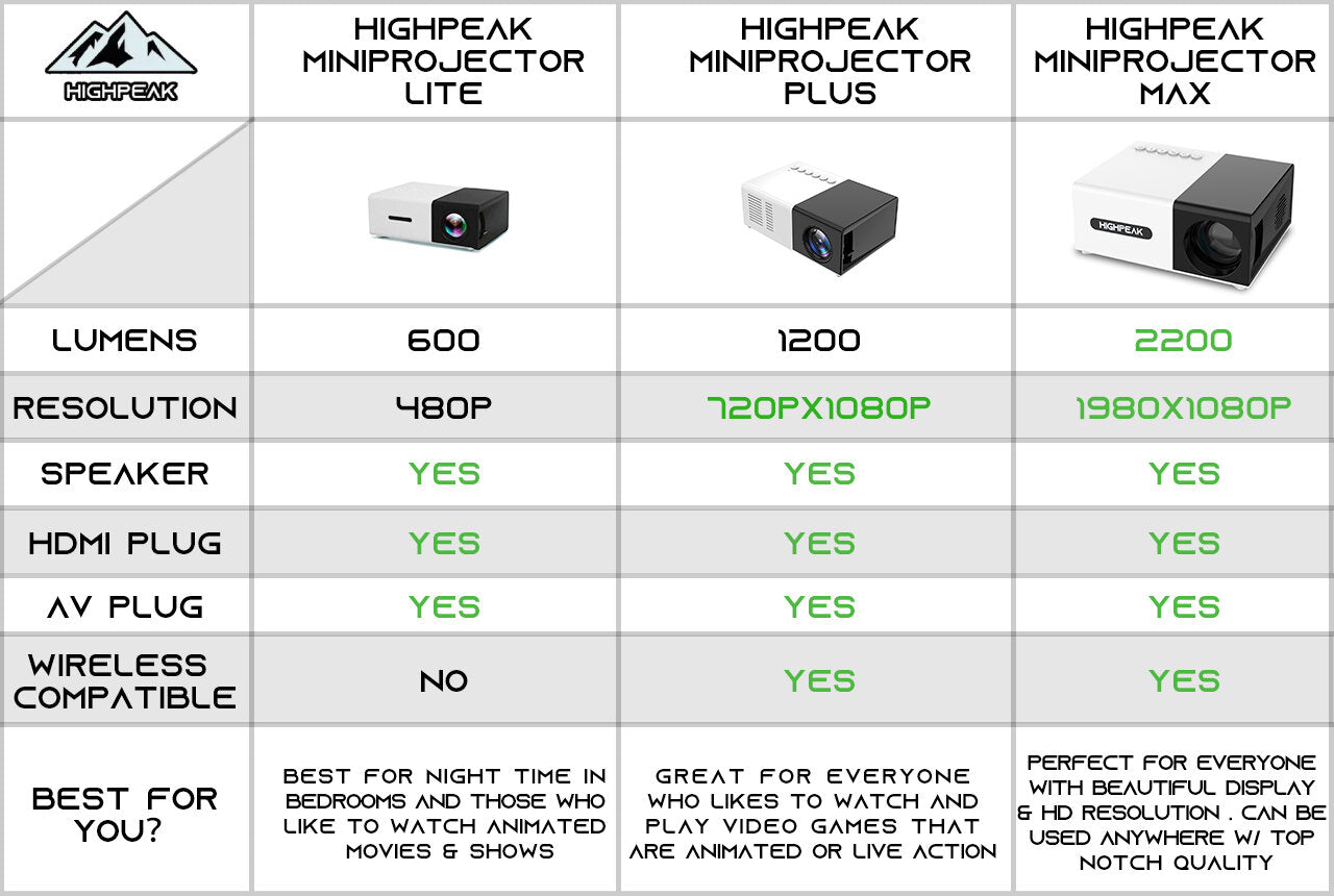 High Peak Mini-projector™️