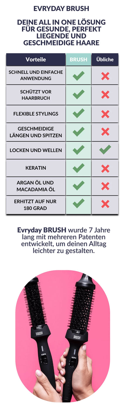 Wärmebürste 30/40 - Thermobürste mit Keratin, Arganöl, Macadamiaöl