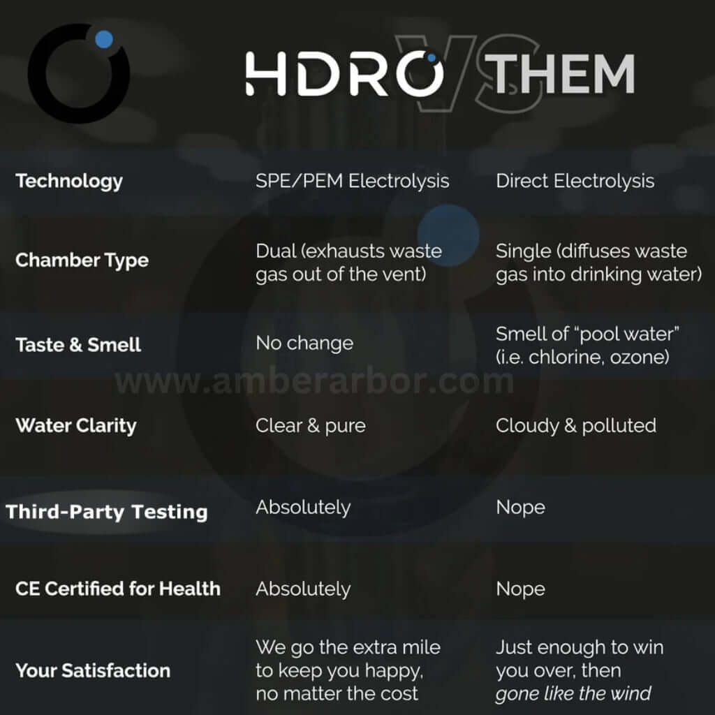 HDRO™ Hydrogen Water Bottle